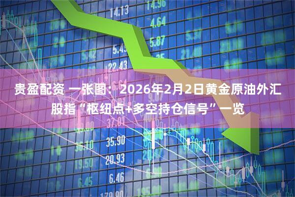 贵盈配资 一张图：2026年2月2日黄金原油外汇股指“枢纽点+多空持仓信号”一览